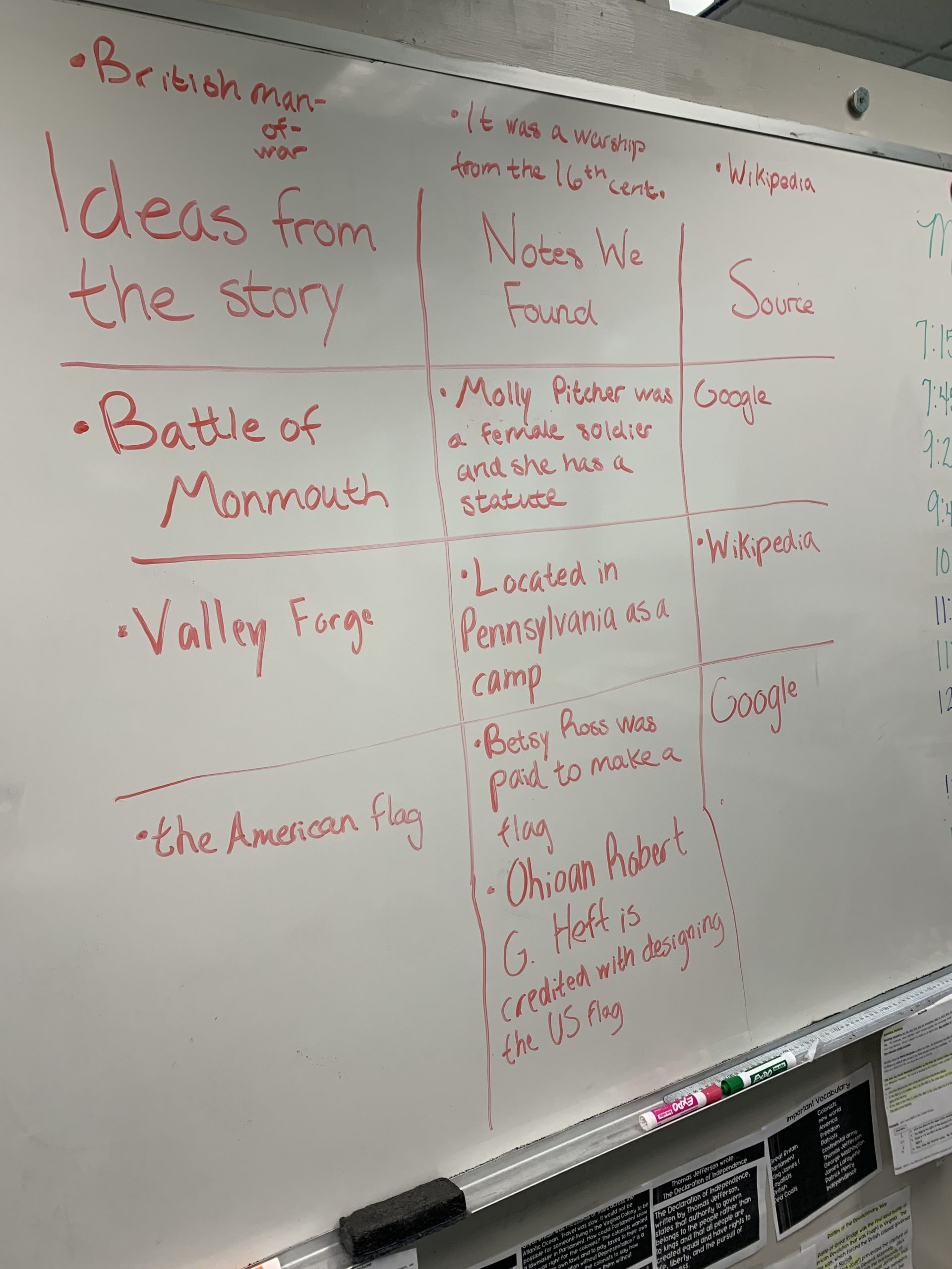 Instructional Strategies Adriana Wells Instructional strategies adriana wells